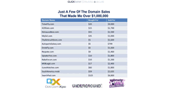 Desktop Screenshot of domaindough.com